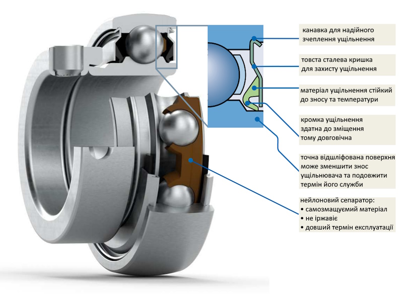 YAR208-2F-bearing