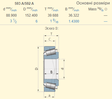 593A/592A