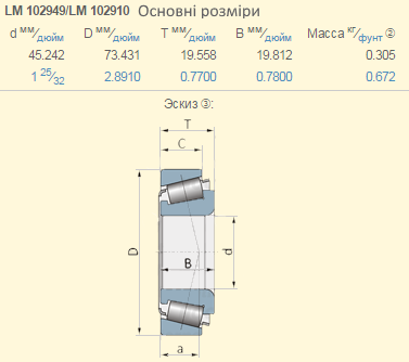 LM102949/LM102910