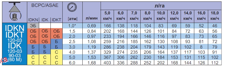 IDK120-03, продам распылитель IDK120-03, инжекторный распылитель IDK120 ...