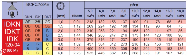 IDK120-04, продам распылитель IDK120-04, инжекторный распылитель IDK120 ...